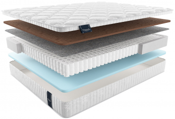 Матрас DUERO MULTI 80x200